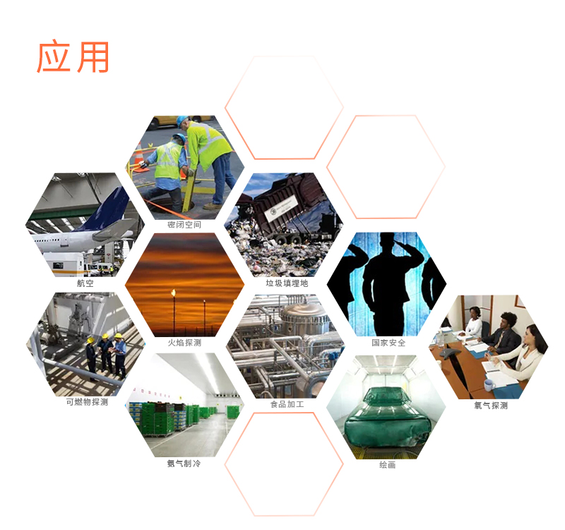 氣體傳感器變送器模塊